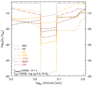Figure 18