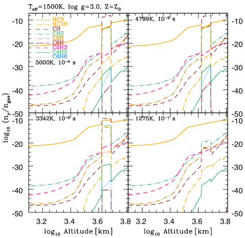 Figure 17