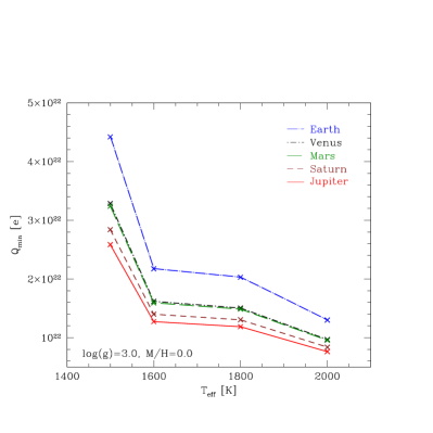 Figure 15