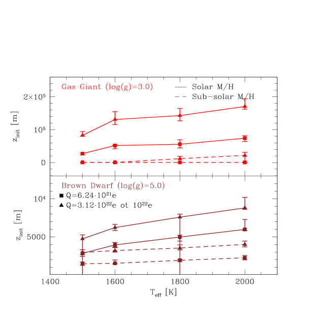 Figure 8