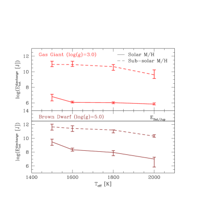 Figure 11