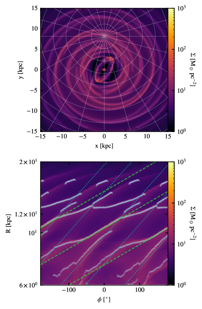 Figure 9