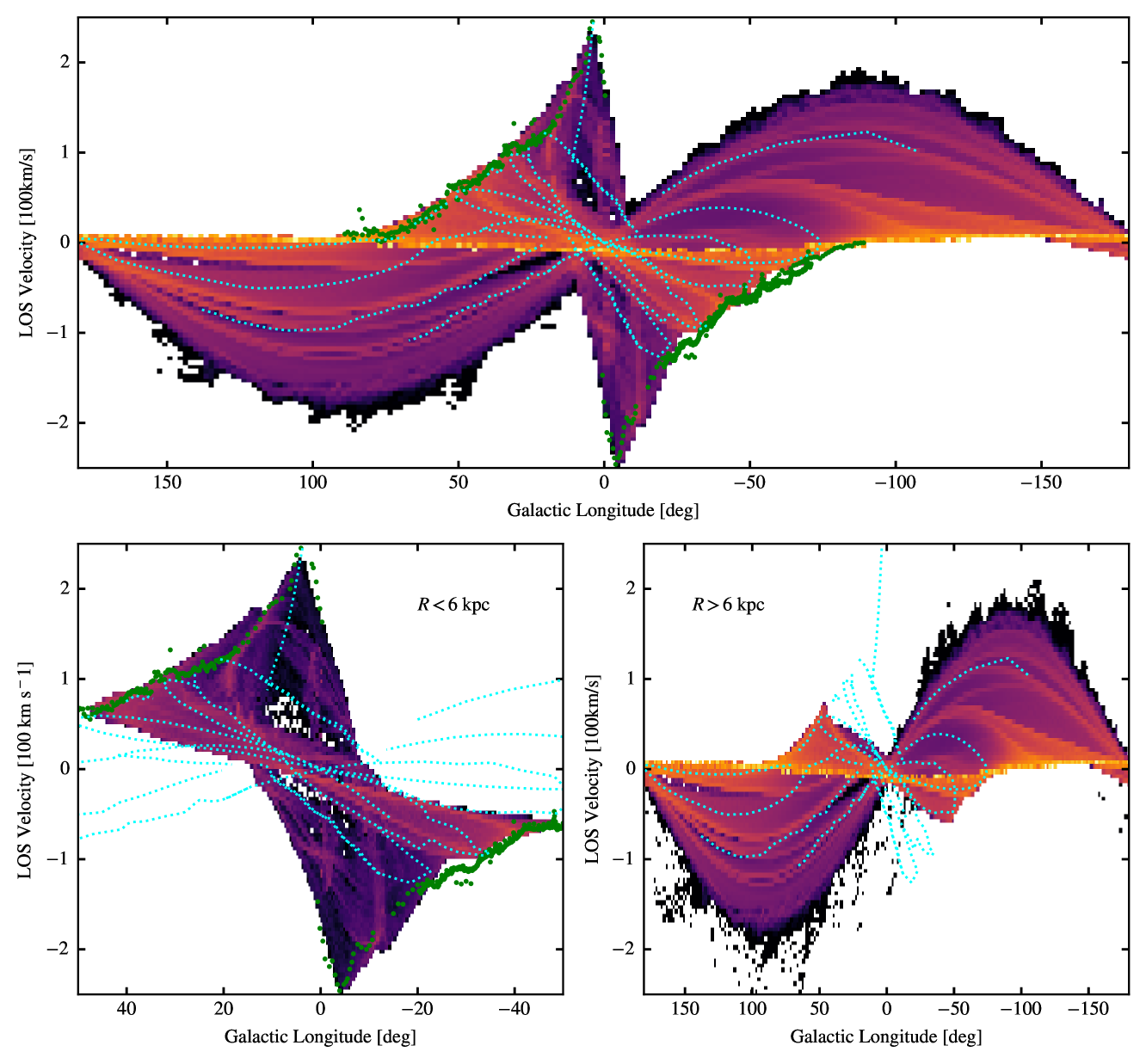 Figure 8