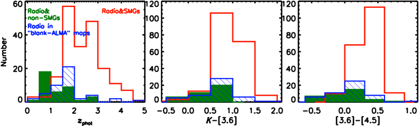 Figure 8
