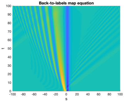 Figure 3.2