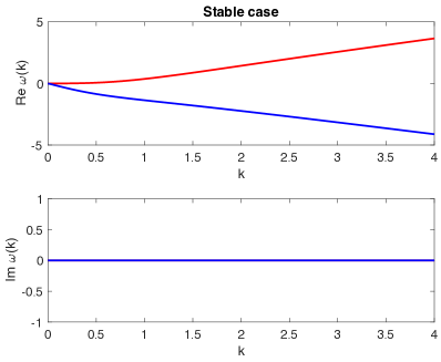 Figure 3.1