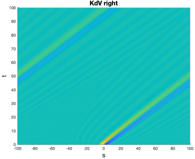 Figure 4.1