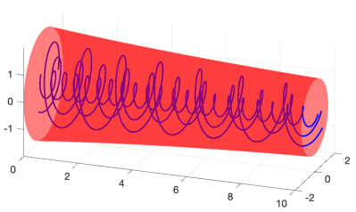 Figure 2.1