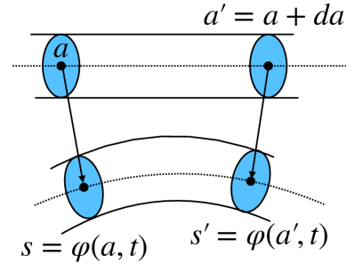 Figure 2.1