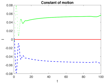 Figure 3.3