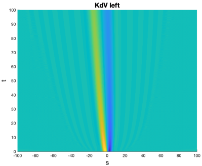 Figure 4.1