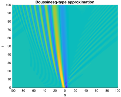 Figure 3.2