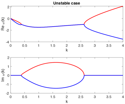 Figure 3.1