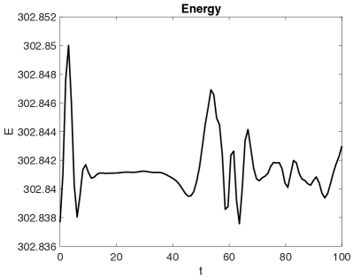Figure 3.3