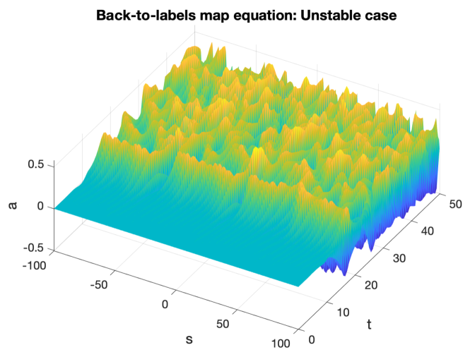 Figure 3.4