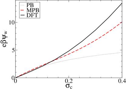 Figure 20