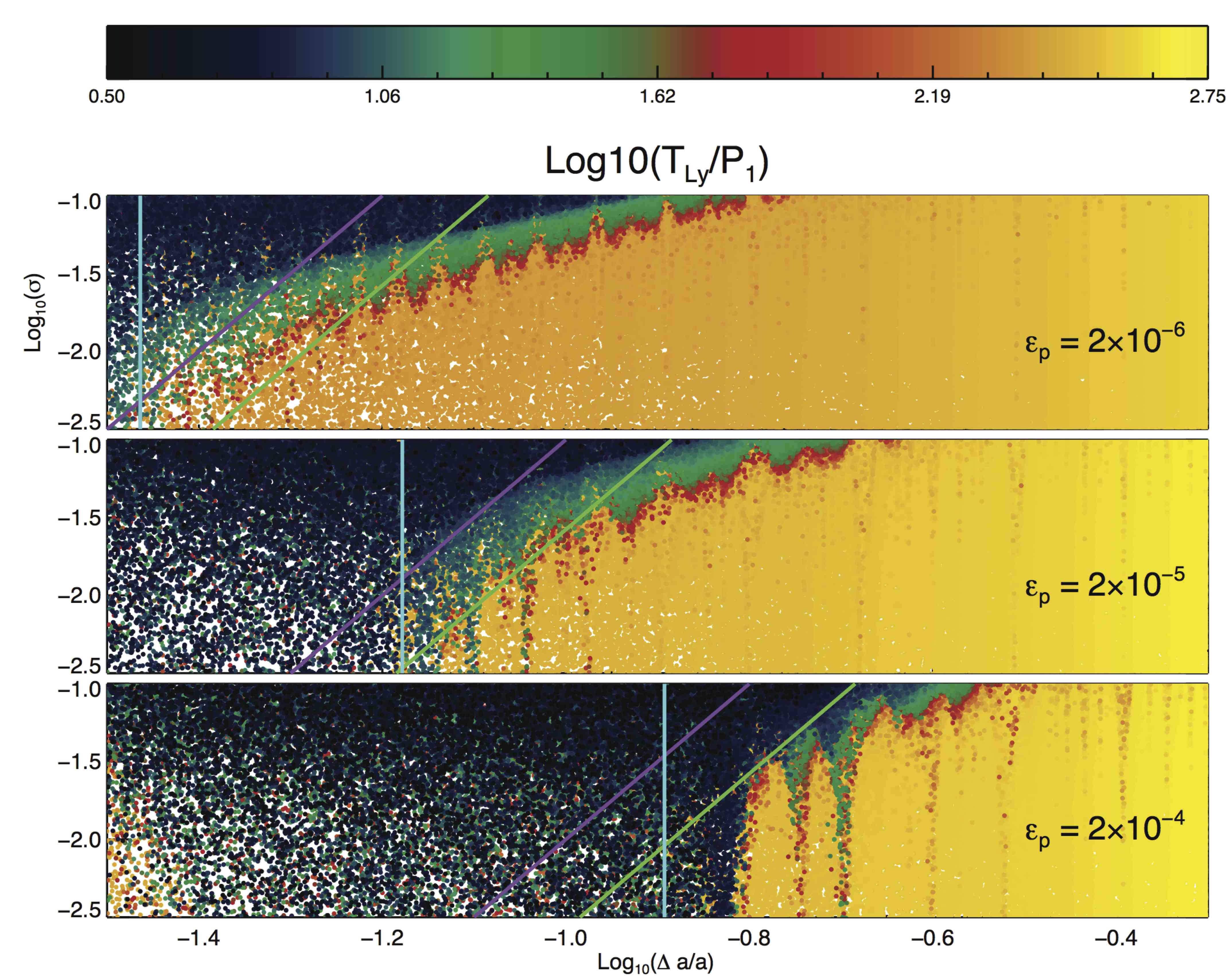 Figure 11